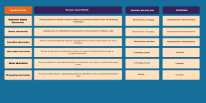 Complete gids naar Display Ads